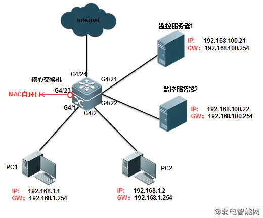 锐捷网管交换机实现端口一对多镜像操作指南