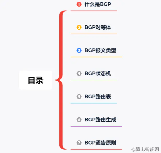 BGP路由协议详解：基本概念、对等体、报文类型及状态机全图解析