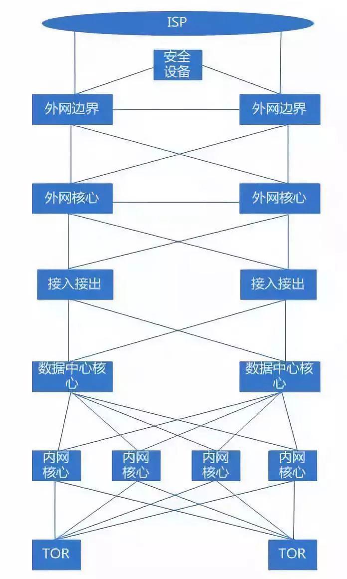 机房布线规范一览：你不可不知的IT基础设施细节