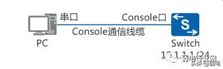 交换机远程登录：Telnet vs SSH，哪种方式更佳？