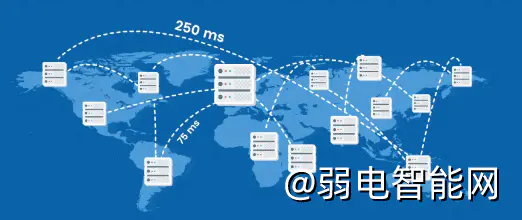 网络延迟详解：影响网速的关键因素