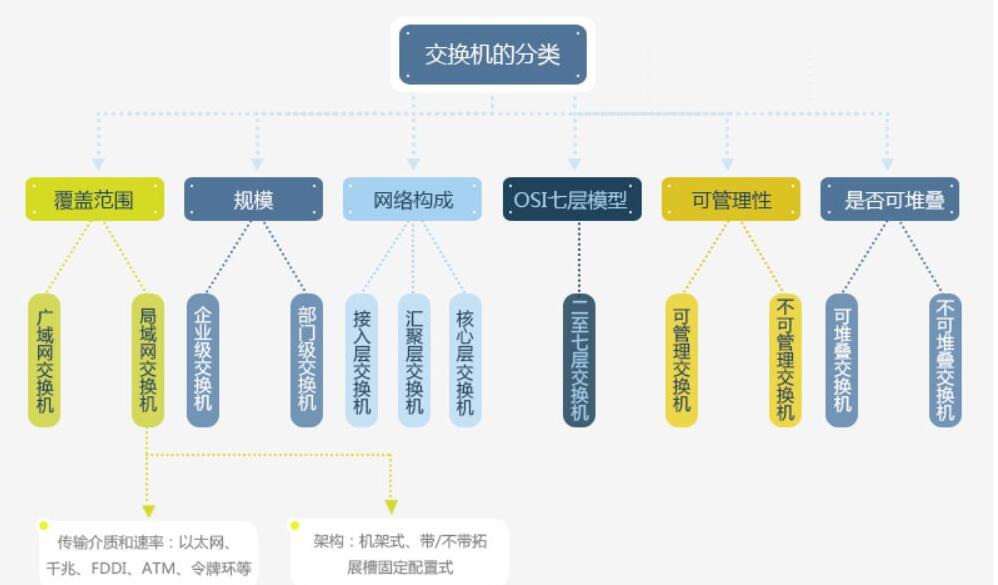 交换机类型解析与特性介绍