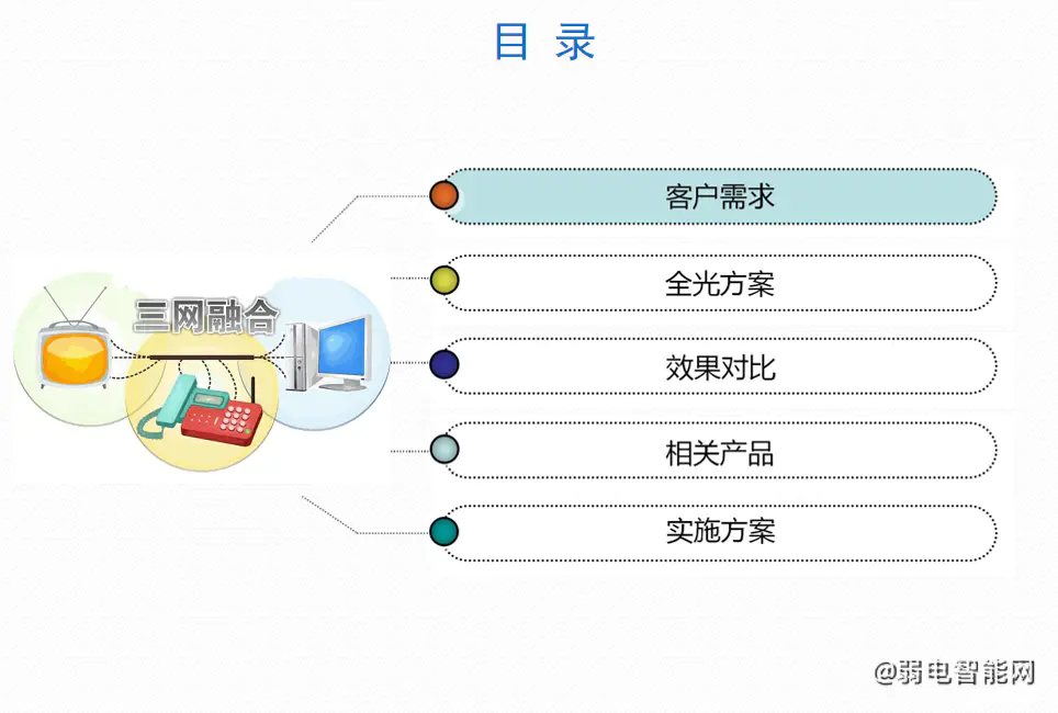 光纤三网融合智慧酒店解决方案详解