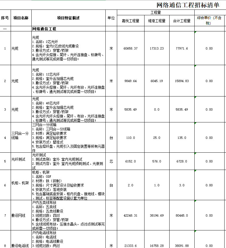 三网合一项目设备清单：配置必备设备盘点