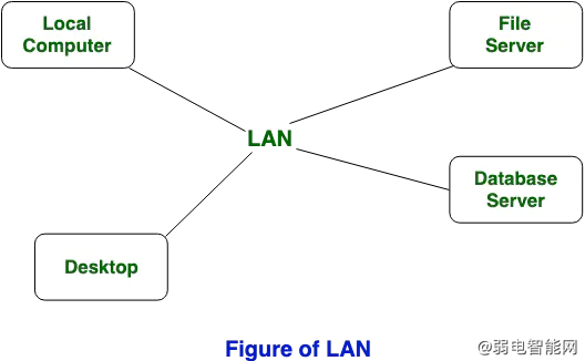 LAN与VLAN的区别详解