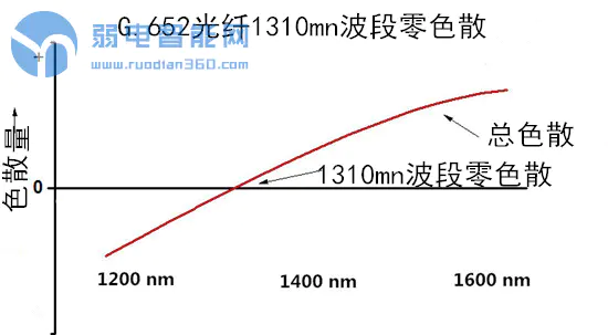 单模光纤选购攻略：如何选择合适的单模光纤？