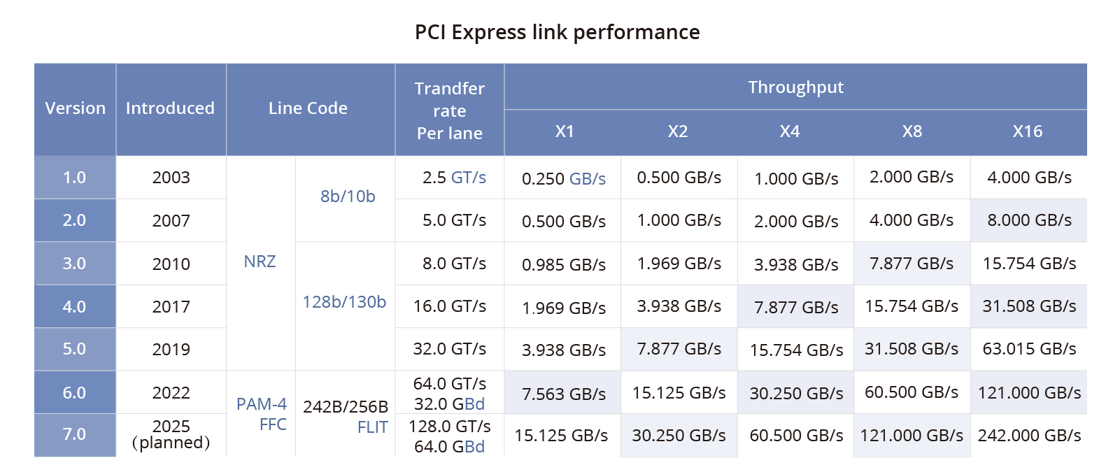 NVIDIA NVLink技术详解与应用概览