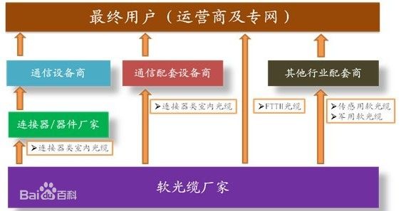 软光缆选购指南：专业解析与实用推荐