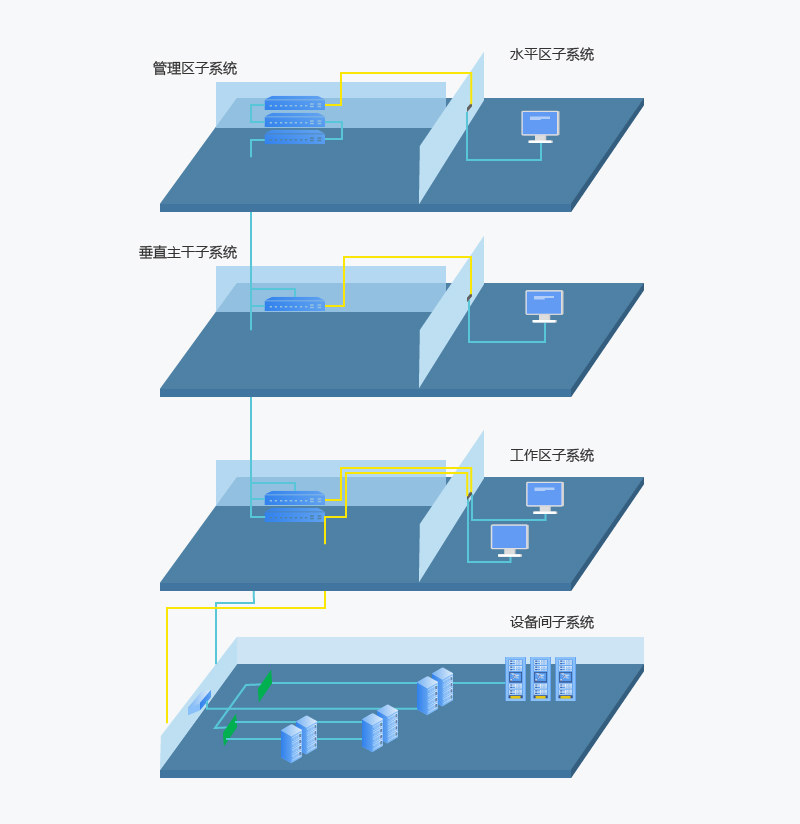 机房综合布线解析：结构、设计方案及未来趋势展望