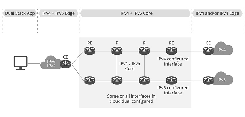 IPv4与IPv6共存攻略：双栈及隧道技术详解