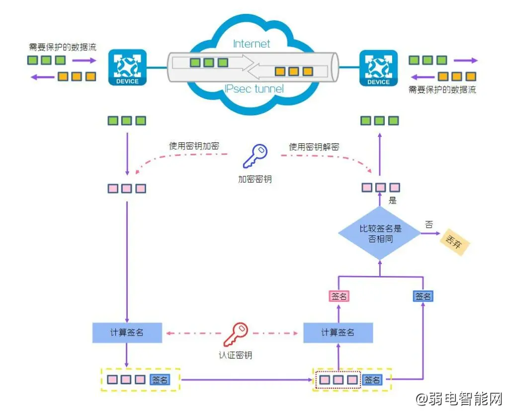 IPsec VPN基础教程：入门必读指南