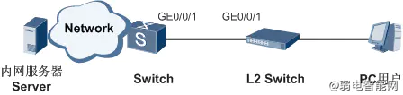 华为S系列交换机Loopback Internal误配置导致环路问题及解决方法