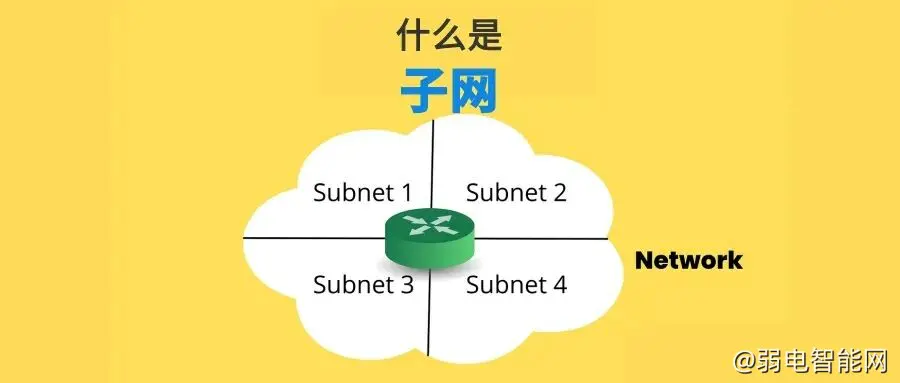 子网详解及子网划分方法指南