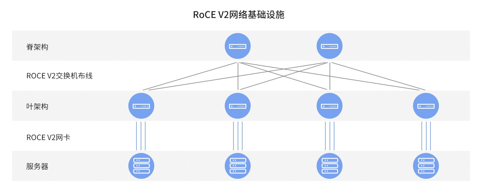 RoCE v2网络技术深度解析与应用指南