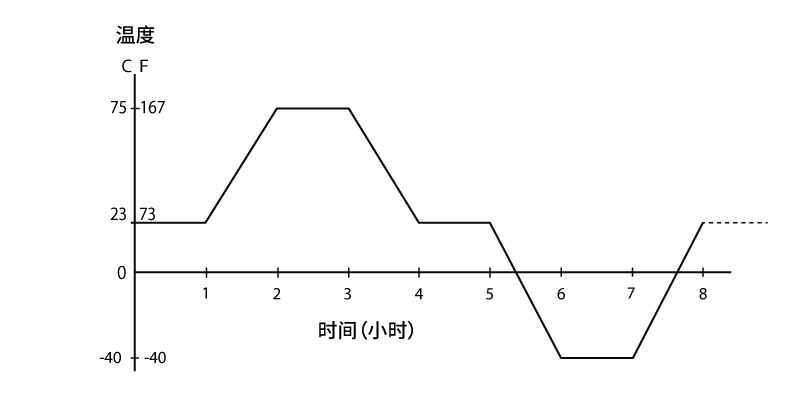 Telcordia GR-326 光纤连接器标准详解