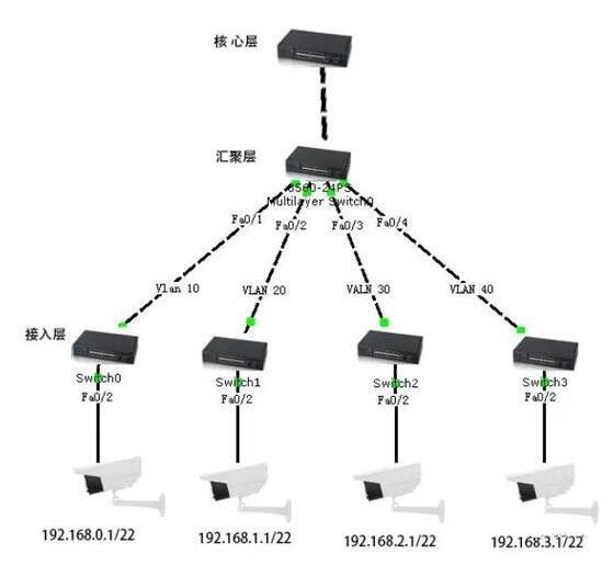 核心交换机与普通交换机对比解析