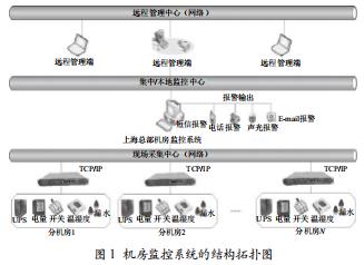 机房联网监控系统开发及其实际应用探索