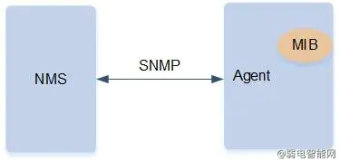 快速掌握SNMP协议：一分钟详解