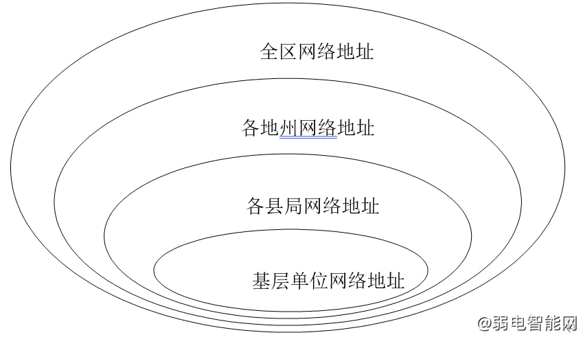 IP地址规划方案详解：一篇不容错过的全面指南