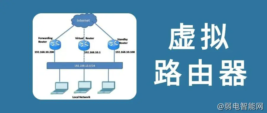 虚拟路由器详解：与传统物理路由器的关键区别