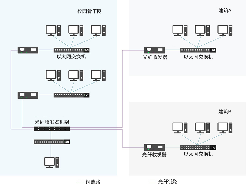 光纤收发器与交换机区别详解：一文快速掌握要点