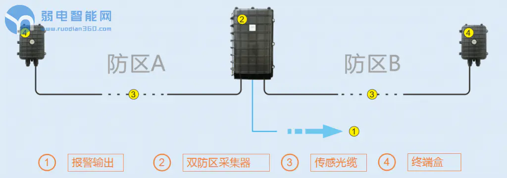 艾礼安振动光纤周界防范系统：高效周界安全解决方案