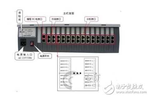 程控交换机接线方法详解及电话交换机接线图示