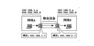 静态路由与网关配置攻略：轻松实现内外网访问