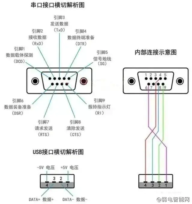 PLC串口通讯详解及基础通讯接口知识入门