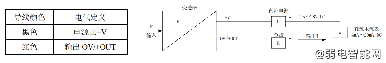 霍尼韦尔L8000T液位传感器接线与安装指南