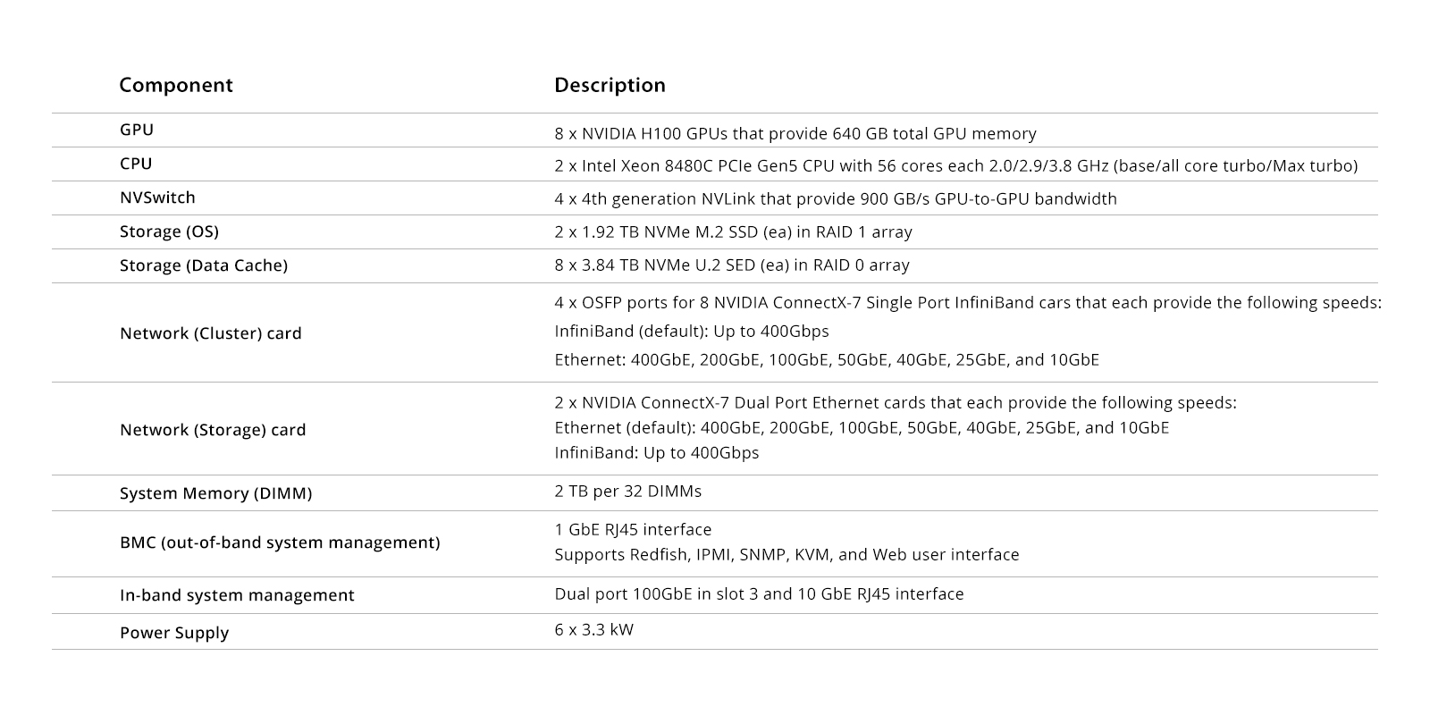 NVIDIA DGX H100详细介绍