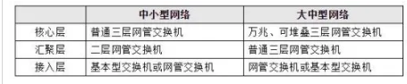 交换机选型攻略：七大关键步骤助你明智抉择