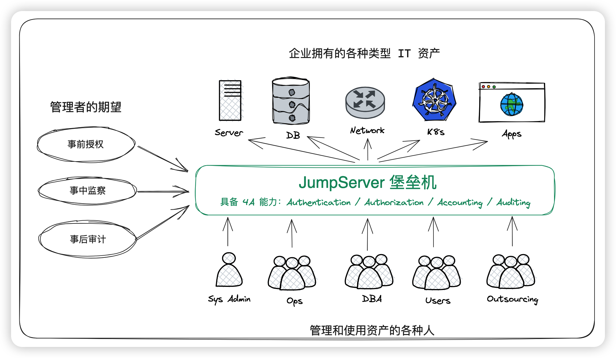 JumpServer 跳板机详解：安全高效的服务器管理工具