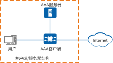 AAA认证全解析：了解AAA认证的全面指南