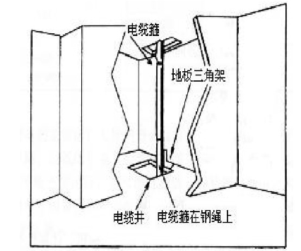 弱电综合布线系统基础入门知识汇总，小白必看